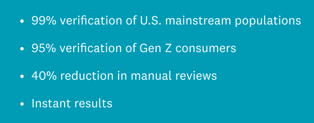 99% verification of mainstream populations 95% verification of Gen Z consumers 40% reduction in manual reviews Instant results